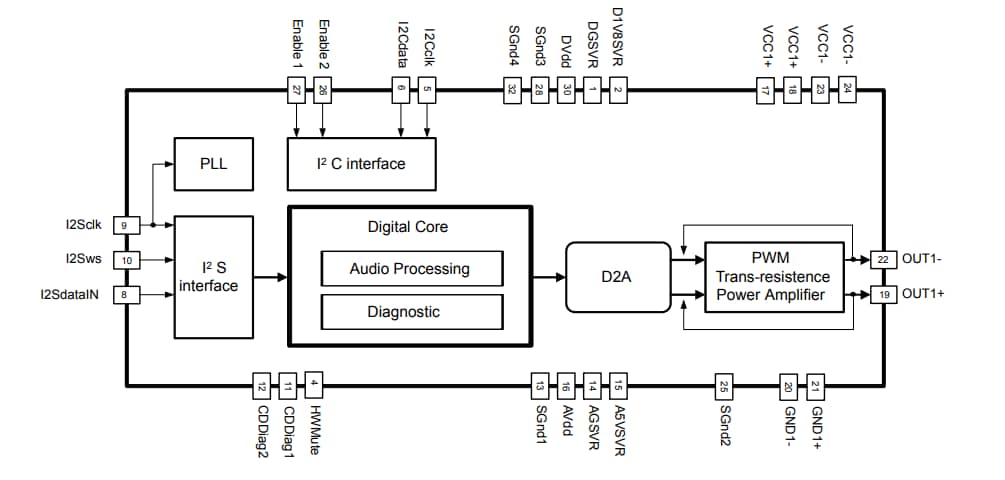 框图 - STMicroelectronics FDA803S D类汽车音频放大器